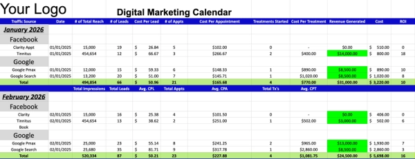 digital marketing roi